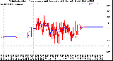 Milwaukee Weather Wind Direction<br>Normalized and Average<br>(24 Hours) (New)