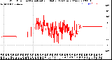 Milwaukee Weather Wind Direction<br>Normalized and Median<br>(24 Hours) (New)