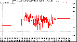 Milwaukee Weather Wind Direction<br>Normalized<br>(24 Hours) (New)