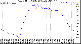 Milwaukee Weather Wind Chill<br>per Minute<br>(24 Hours)