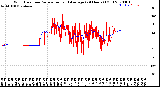 Milwaukee Weather Wind Direction<br>Normalized and Average<br>(24 Hours) (Old)