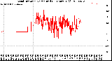 Milwaukee Weather Wind Direction<br>Normalized<br>(24 Hours) (Old)