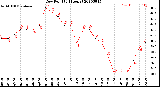 Milwaukee Weather Dew Point<br>(24 Hours)