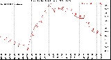 Milwaukee Weather Heat Index<br>(24 Hours)