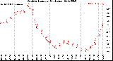 Milwaukee Weather Outdoor Humidity<br>(24 Hours)