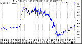 Milwaukee Weather Dew Point<br>by Minute<br>(24 Hours) (Alternate)