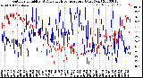 Milwaukee Weather Outdoor Humidity<br>At Daily High<br>Temperature<br>(Past Year)