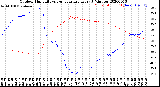 Milwaukee Weather Outdoor Humidity<br>vs Temperature<br>Every 5 Minutes