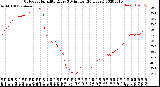 Milwaukee Weather Outdoor Humidity<br>Every 5 Minutes<br>(24 Hours)