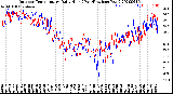 Milwaukee Weather Outdoor Temperature<br>Daily High<br>(Past/Previous Year)