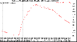 Milwaukee Weather Outdoor Temperature<br>per Minute<br>(24 Hours)