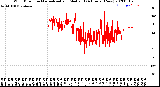 Milwaukee Weather Wind Direction<br>Normalized and Median<br>(24 Hours) (New)