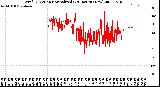 Milwaukee Weather Wind Direction<br>Normalized<br>(24 Hours) (New)