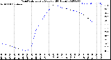 Milwaukee Weather Wind Chill<br>Hourly Average<br>(24 Hours)