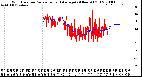 Milwaukee Weather Wind Direction<br>Normalized and Average<br>(24 Hours) (Old)