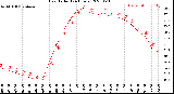 Milwaukee Weather Heat Index<br>(24 Hours)