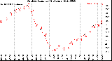 Milwaukee Weather Outdoor Humidity<br>(24 Hours)