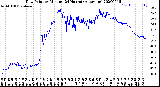 Milwaukee Weather Dew Point<br>by Minute<br>(24 Hours) (Alternate)