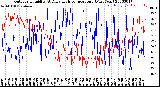 Milwaukee Weather Outdoor Humidity<br>At Daily High<br>Temperature<br>(Past Year)