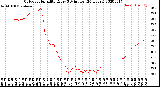 Milwaukee Weather Outdoor Humidity<br>Every 5 Minutes<br>(24 Hours)