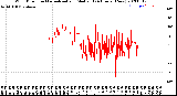 Milwaukee Weather Wind Direction<br>Normalized and Median<br>(24 Hours) (New)