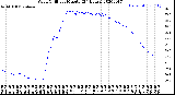 Milwaukee Weather Wind Chill<br>per Minute<br>(24 Hours)