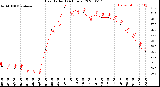 Milwaukee Weather Heat Index<br>(24 Hours)