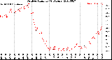 Milwaukee Weather Outdoor Humidity<br>(24 Hours)