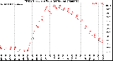 Milwaukee Weather THSW Index<br>per Hour<br>(24 Hours)