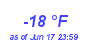 Milwaukee Weather Dewpoint High Low Year