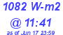 Milwaukee Weather Solar Radiation High Today