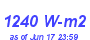 Milwaukee Weather Solar Radiation High Month