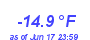 Milwaukee WeatherWind Chill Low Year