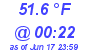 Milwaukee Weather Dewpoint High Low Today