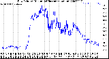 Milwaukee Weather Dew Point<br>by Minute<br>(24 Hours) (Alternate)