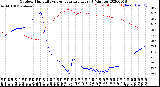 Milwaukee Weather Outdoor Humidity<br>vs Temperature<br>Every 5 Minutes