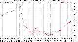 Milwaukee Weather Outdoor Humidity<br>Every 5 Minutes<br>(24 Hours)