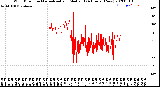 Milwaukee Weather Wind Direction<br>Normalized and Median<br>(24 Hours) (New)