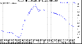 Milwaukee Weather Wind Chill<br>per Minute<br>(24 Hours)