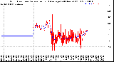 Milwaukee Weather Wind Direction<br>Normalized and Average<br>(24 Hours) (Old)