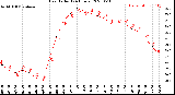 Milwaukee Weather Heat Index<br>(24 Hours)