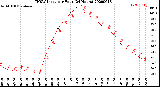 Milwaukee Weather THSW Index<br>per Hour<br>(24 Hours)