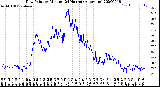 Milwaukee Weather Dew Point<br>by Minute<br>(24 Hours) (Alternate)