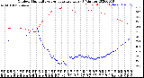 Milwaukee Weather Outdoor Humidity<br>vs Temperature<br>Every 5 Minutes