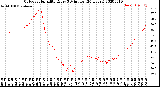 Milwaukee Weather Outdoor Humidity<br>Every 5 Minutes<br>(24 Hours)