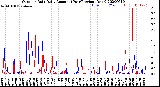 Milwaukee Weather Outdoor Rain<br>Daily Amount<br>(Past/Previous Year)