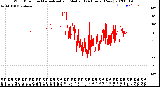 Milwaukee Weather Wind Direction<br>Normalized and Median<br>(24 Hours) (New)