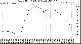 Milwaukee Weather Wind Chill<br>per Minute<br>(24 Hours)