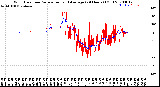 Milwaukee Weather Wind Direction<br>Normalized and Average<br>(24 Hours) (Old)