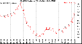 Milwaukee Weather Outdoor Humidity<br>(24 Hours)